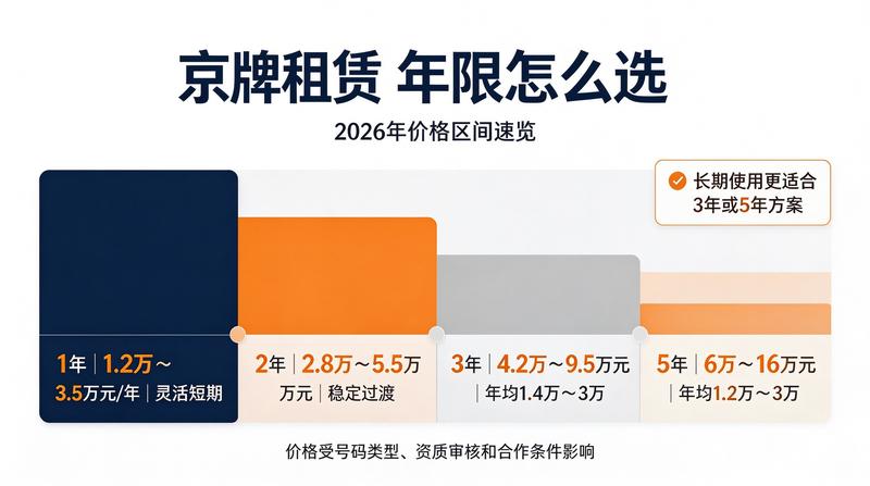 新能源车车牌优势